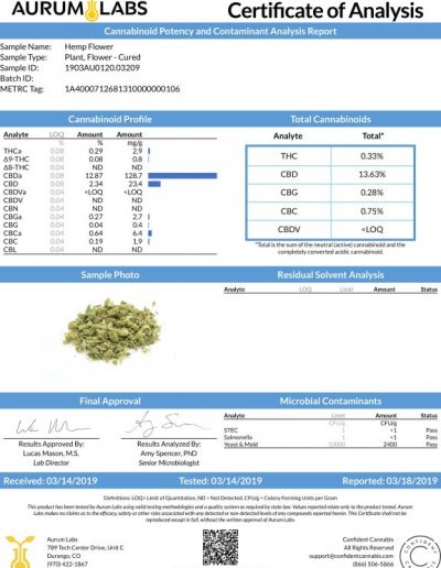 4 Corners Cannabis Hemp Flower Certificate of Analysis