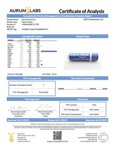 Lab Report for Salve Stick 80mg